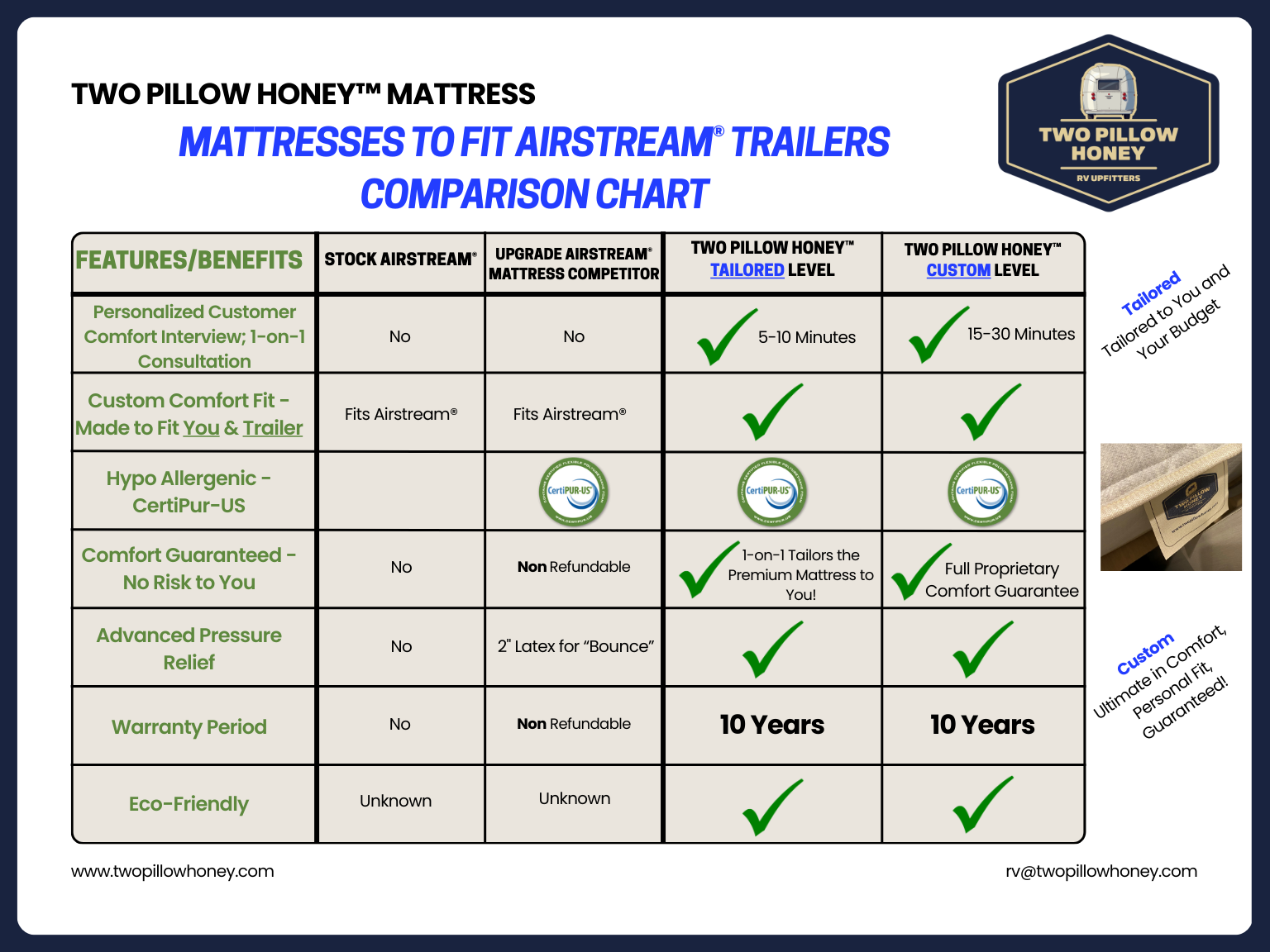 Queen Custom Mattress for Airstream