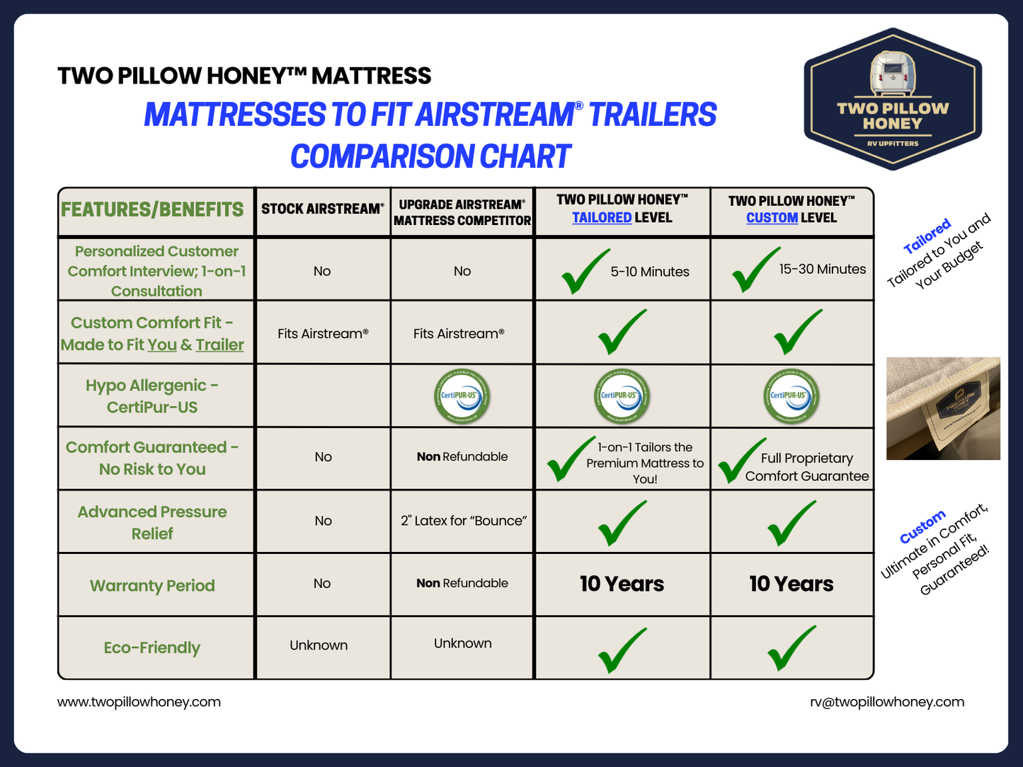 Queen Tailored Mattress for Airstream